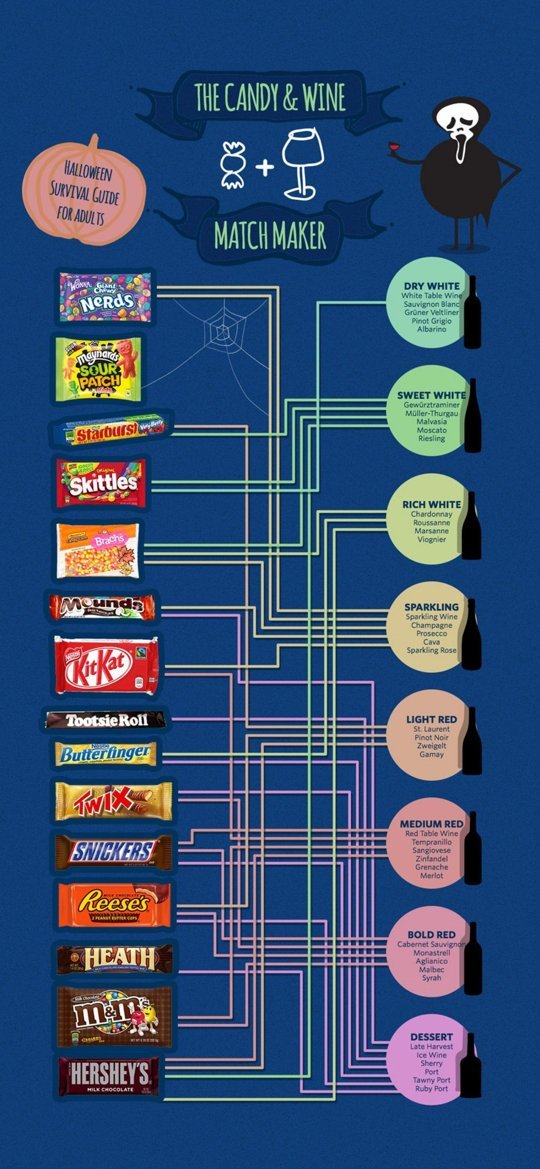 The Perfect Guide To Pairing Wine with Halloween Candy